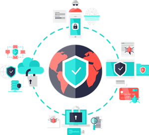 Customized security architecture for brand protection system